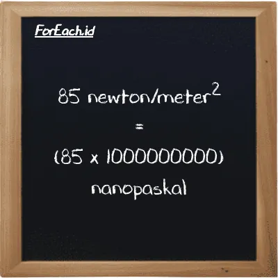 85 newton/meter<sup>2</sup> setara dengan 85000000000 nanopaskal (85 N/m<sup>2</sup> setara dengan 85000000000 nPa)